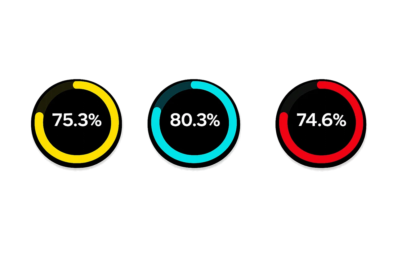 DartsAI dart analytics – scoring power, match performance and improvement rings